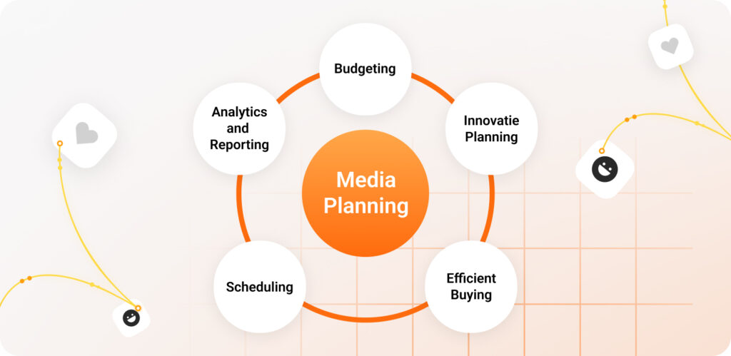 The Media Planning Process